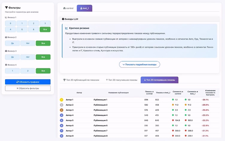 Как мы подружили LLM с А-Б‑тестами: от сломанного BI до HTML‑отчётов с ИИ‑аналитиком внутри - 8